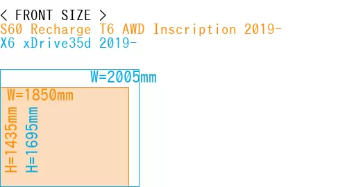 #S60 Recharge T6 AWD Inscription 2019- + X6 xDrive35d 2019-